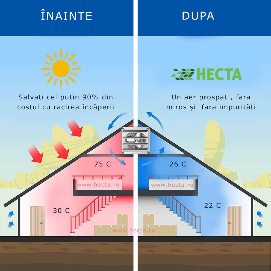 ventilator extractie aer ferme pui solar sau sera, axial